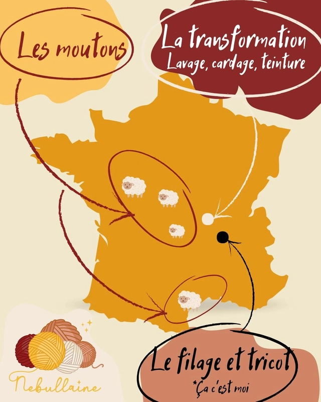 Mitaines automnales- filée main laine française – Image 5